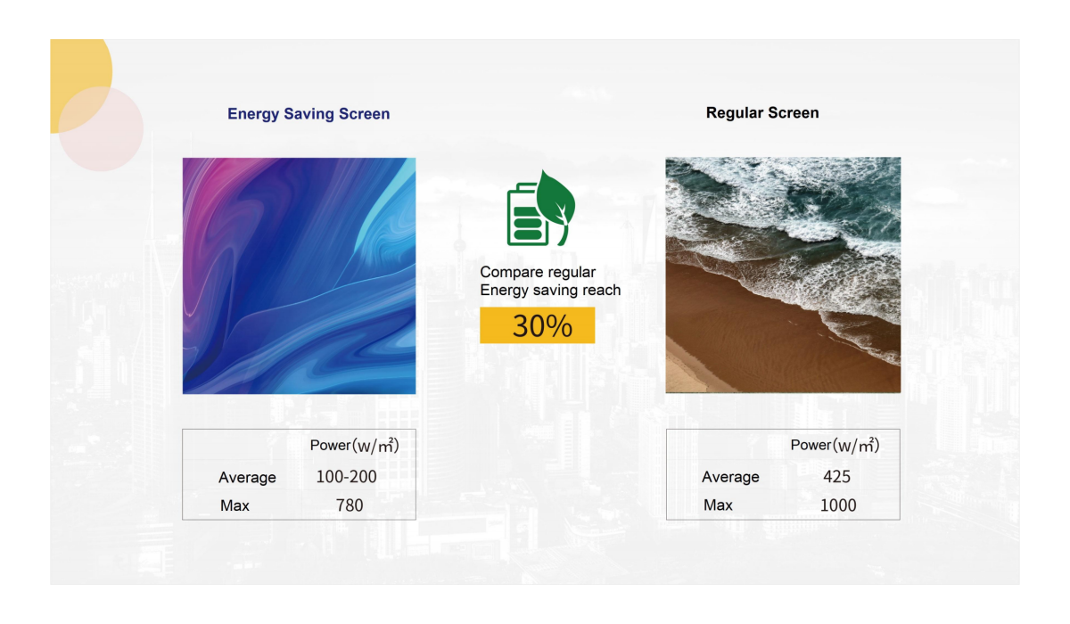 high refresh energy saving LED display